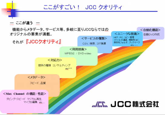 ここがすごい！ＪＣＣクオリティ