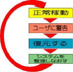 cycle2.gif