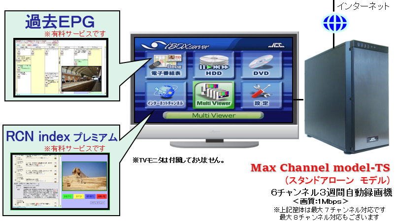 Max Channel model-TS導入イメージ