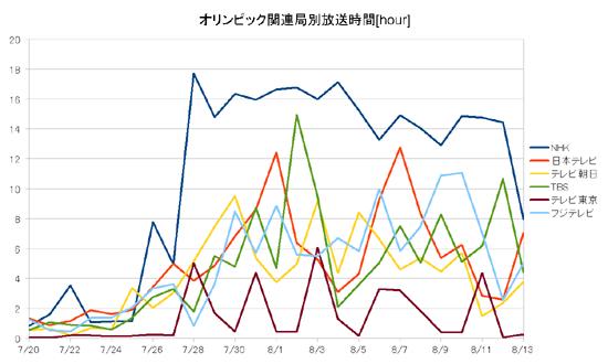 olympic-graph.png