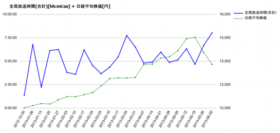 abenomics20130607-1.png